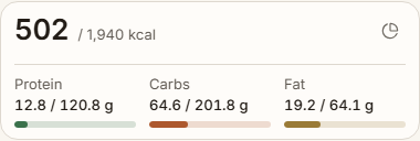 The day's balance in Rhybi: what was eaten against the target.