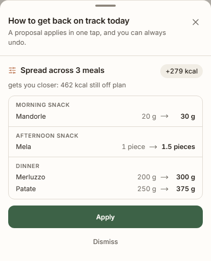Rhybi's suggestions for getting back on plan after a skipped meal.