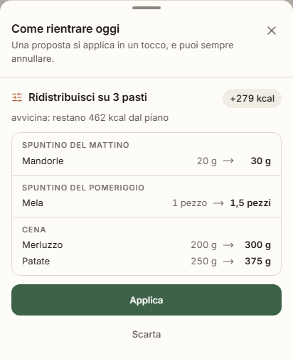 Le proposte di Rhybi per rientrare nel piano dopo un pasto saltato.